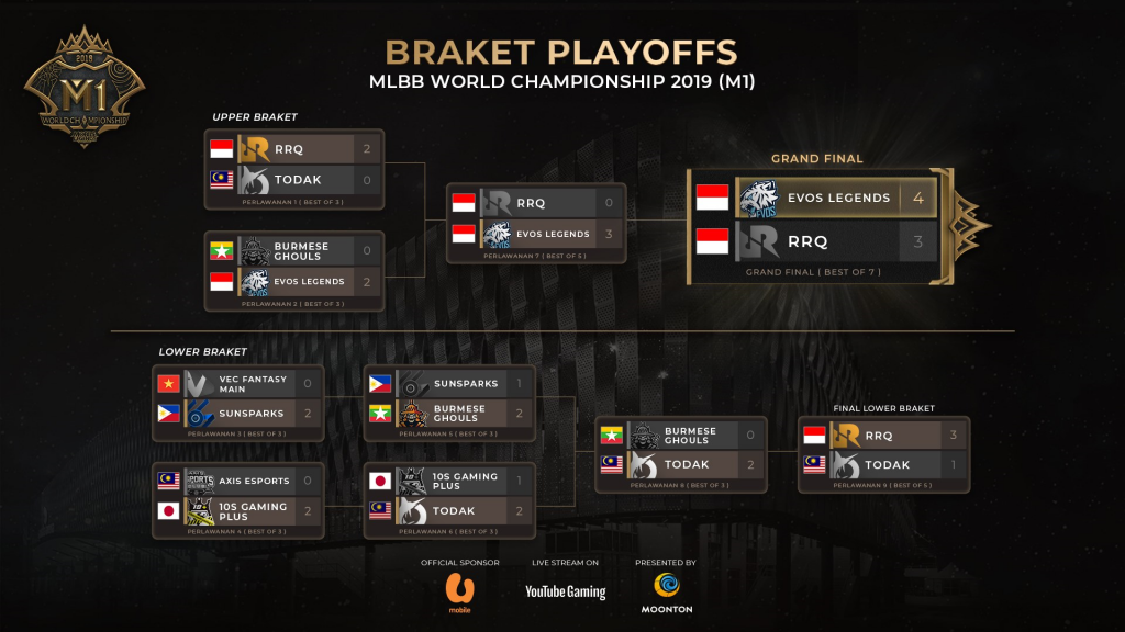 MLBB M1 Bracket