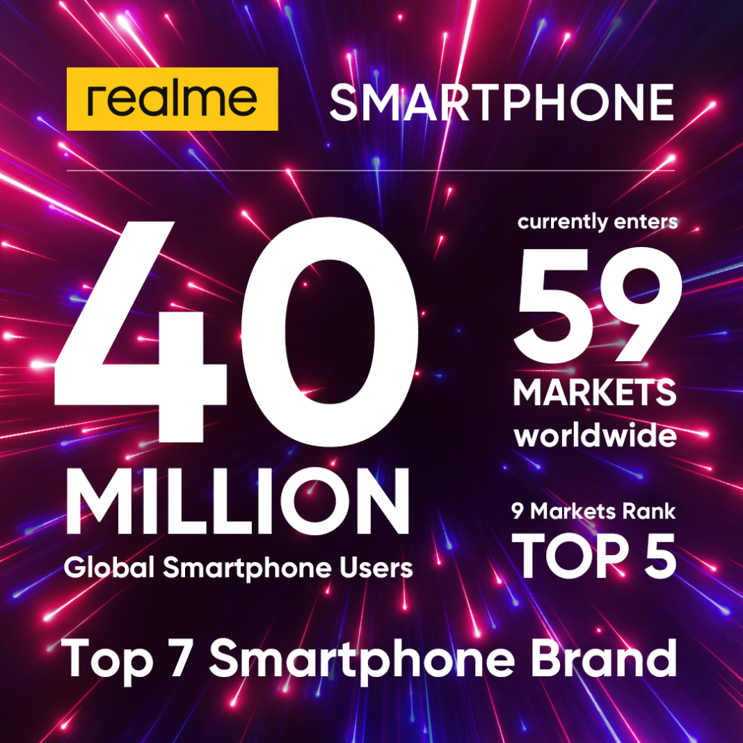 realme First Half 2020