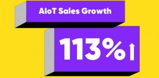 realme Raih Predikat Sebagai Merek AIoT No. 1 dan Merek Smartphone No. 2 di Shopee