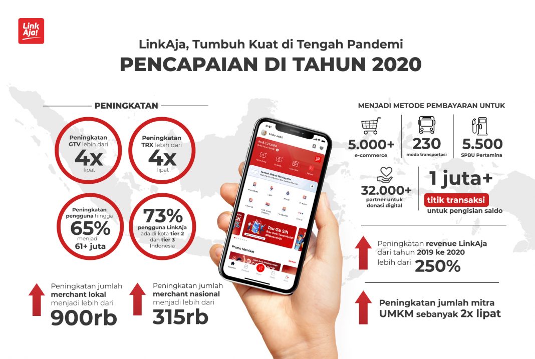 pencapaian LinkAja di tahun 2020