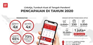 LinkAja Tumbuh Kuat di Tengah Pandemi