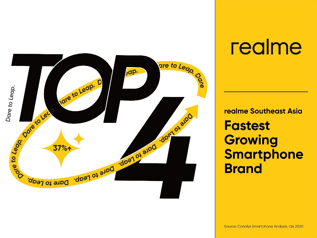 realme-growth-cover