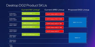 Bocoran Slide Perkirakan Intel DG2 Alchemist Bersaing dengan RTX 3070 Dan RX 6700 XT