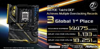 ASRock X870E Taichi OCF Pecahkan Rekor Overclocking Global dengan Ryzen 9 9950X3D2